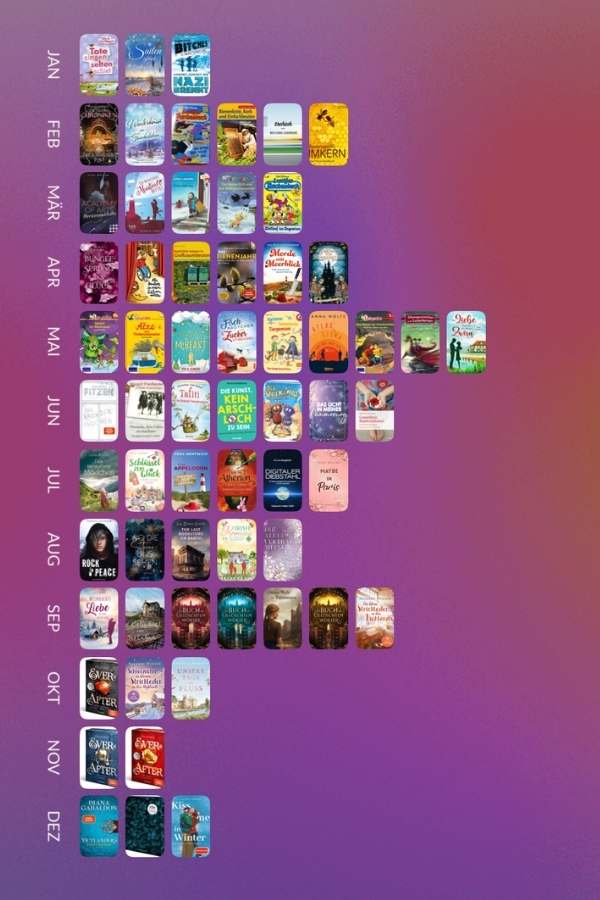 Leserückblick Reado App gelesene Bücher in 2025